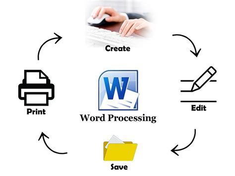 Choose the List of the Best Uses for Word Processing Software: A Journey Through Creativity and Chaos