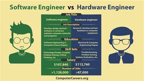 How Long Does It Take to Get a Software Engineering Degree, and Why Do Some People Think It’s Faster to Train a Goldfish?