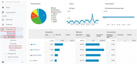 How to Use Google Analytics to Track Website Traffic: A Journey Through Data and Desserts