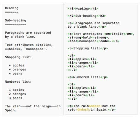 Is Markdown a Programming Language: A Symphony of Syntax and Simplicity