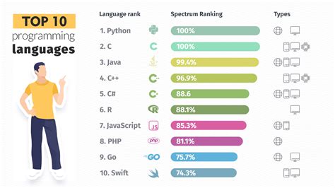 What Is The Best Programming Language To Learn First?