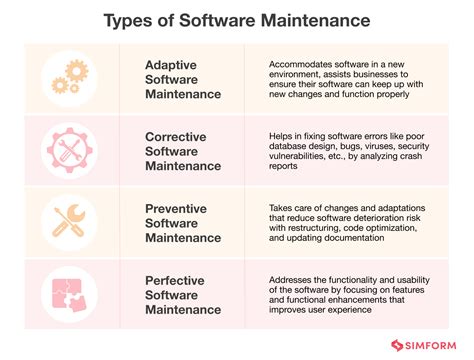 Which Type of Software Helps With Computer Maintenance?